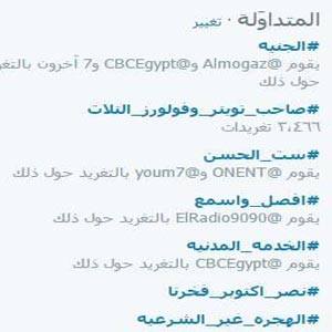 هاشتاج «الجنيه» يتصدر «تويتر»