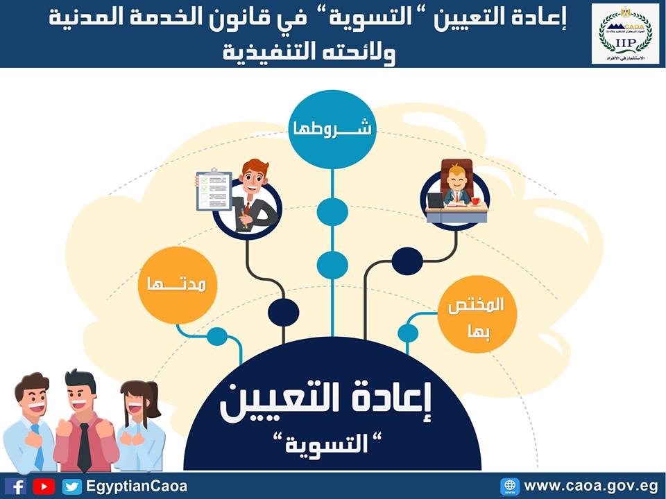 لموظفي الدولة تعرف على ضوابط التسوية بموهل أعلى إنفوجراف بوابة الشروق نسخة الموبايل