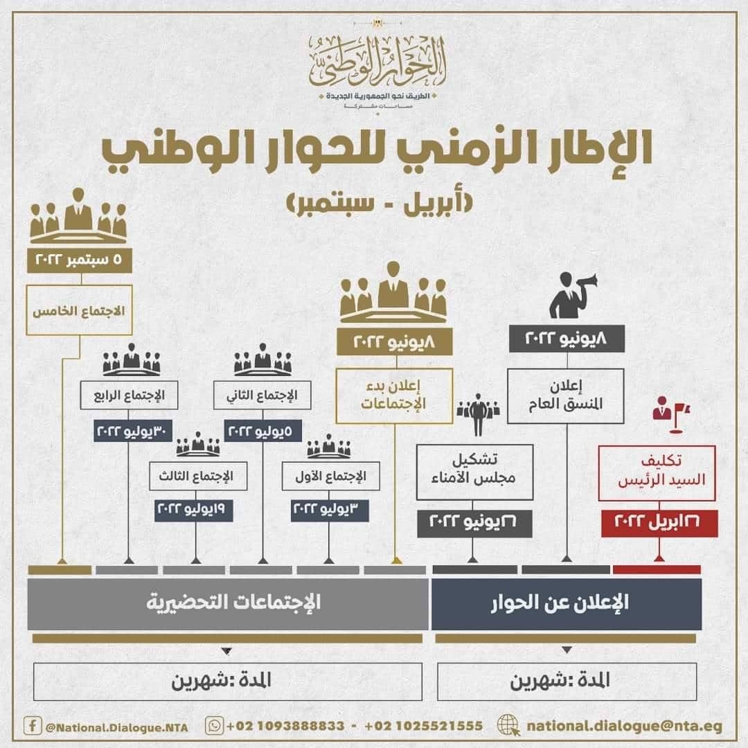 إدارة الحوار الوطني