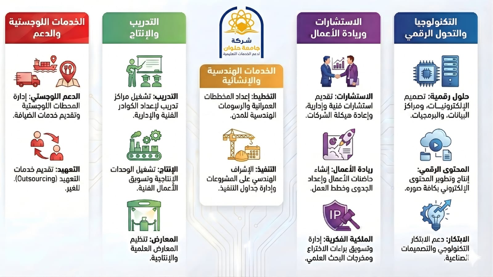 رسميا.. تدشين شركة جامعة حلوان لدعم الخدمات التعليمية 