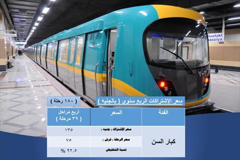 موعد استخراج اشتراكات مترو الأنفاق للطلاب وطرح الاستمارات - أرشيفية