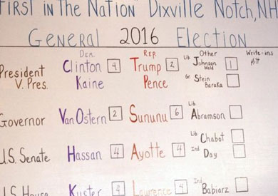 فوز كبير لكلينتون على ترامب ...قي ديكسفيل نوتش ذات الـ 7 ناخبين